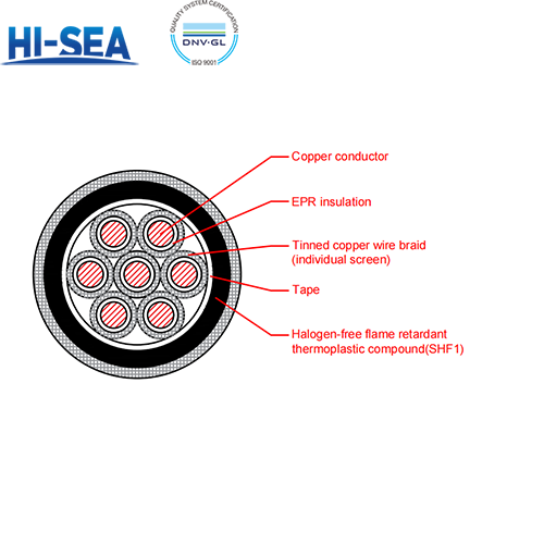 CKEPFP80/SC EPR Insulation Low Smoke Halogen Free Flame Retardant Armor Type Marine Control Cable with Shield